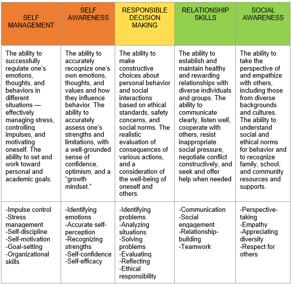 sel table 